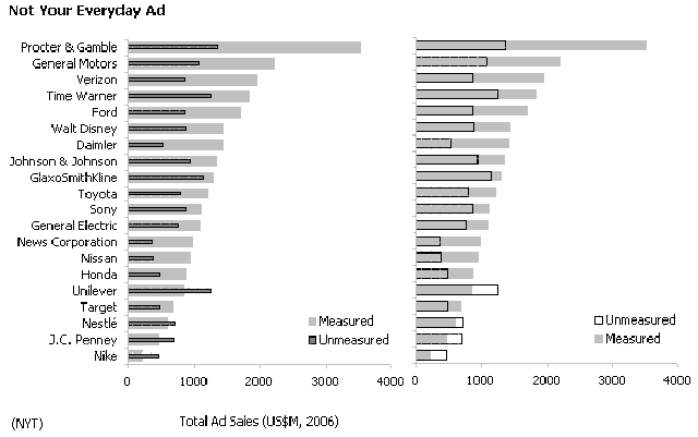 target market chart. for the target audience.