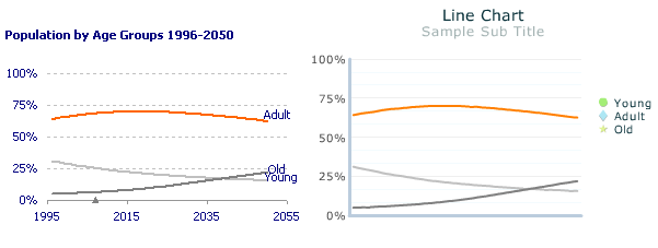 xcelsius_line_chart