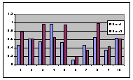 misconceptions-bar-chart-excel