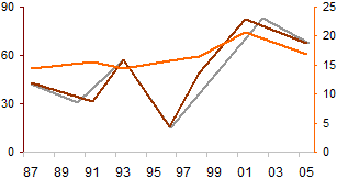 corrected-line-chart
