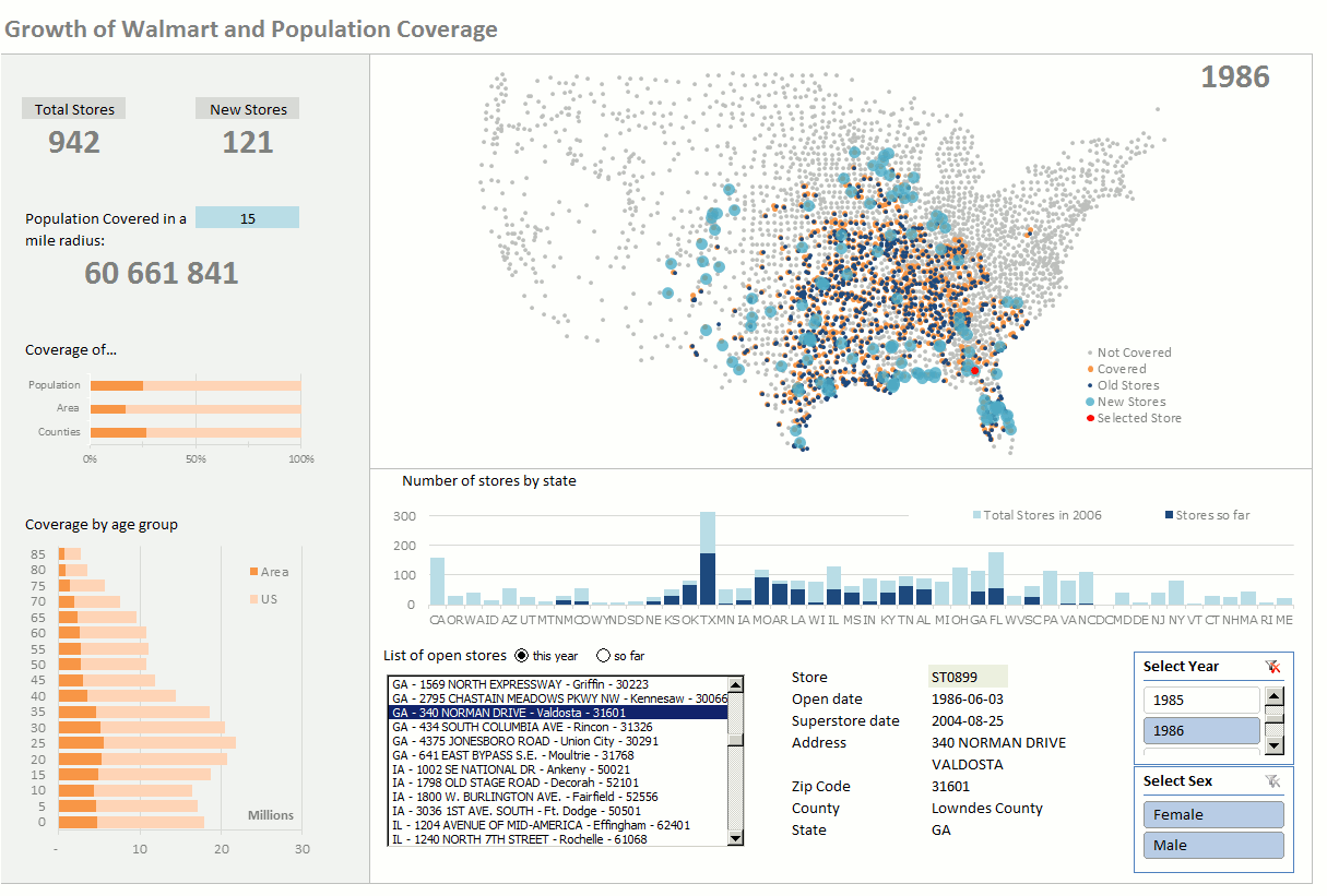 excel interactive dashboard template