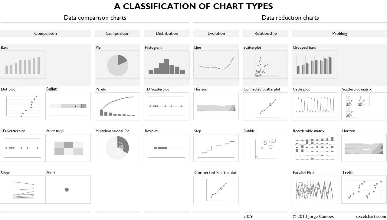 Types Of Data Charts