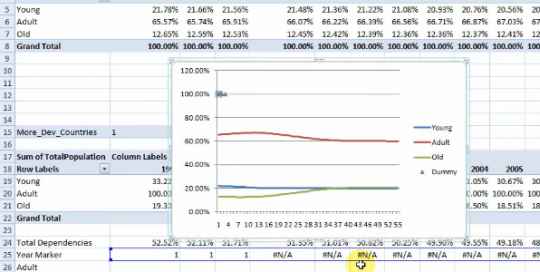 with pivot sources chart data two Page Portfolio Blog Archive 5 Charts 3 of Excel The with pivot sources chart data two Page Portfolio Blog Archive 5 Charts 3 of Excel The