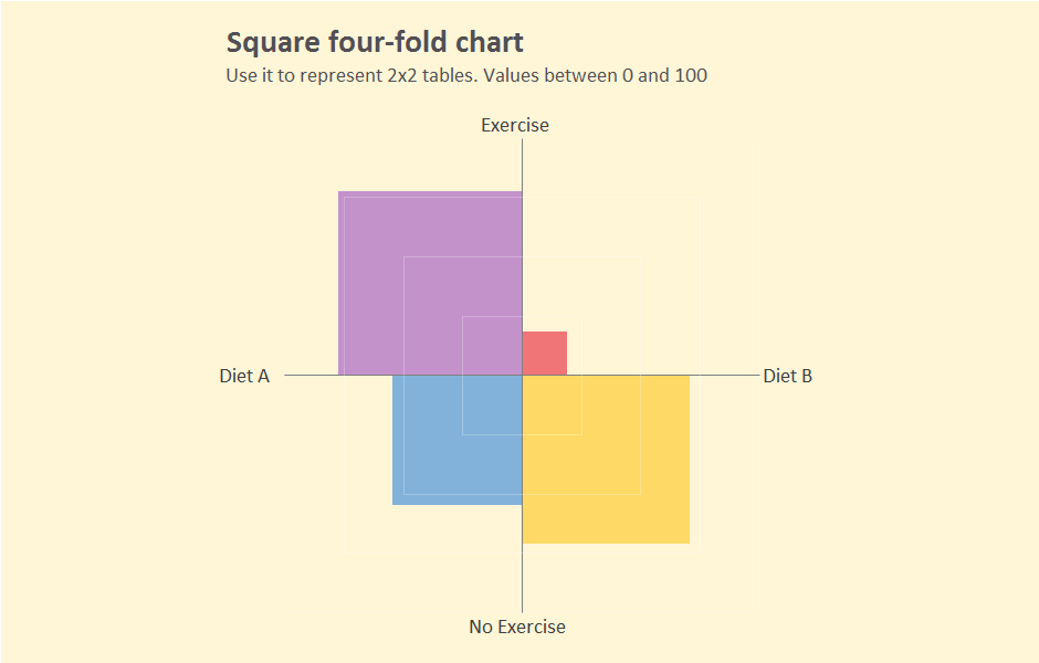 square four fold chart excel chart shop x1011 the excel charts blog square charts