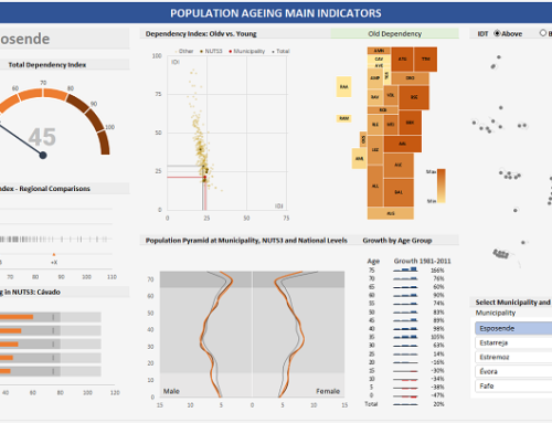 creating dashboards in excel