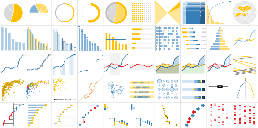 Different types of charts in tableau and their uses - GianineBuster