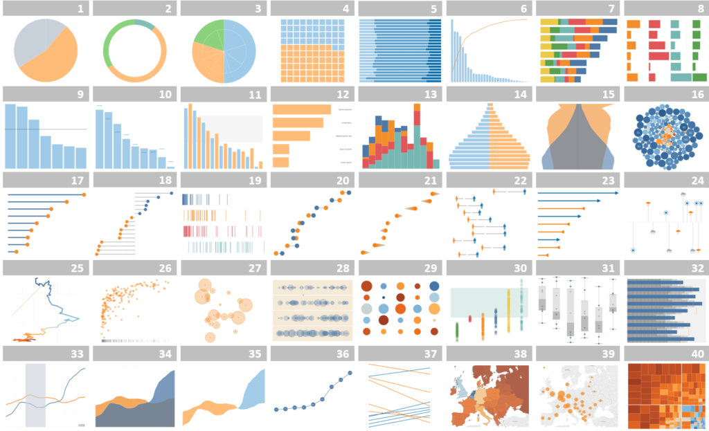 you are using tableau public to create a data visualization