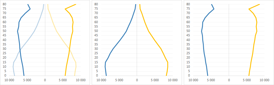 Excel Multivariable Chart