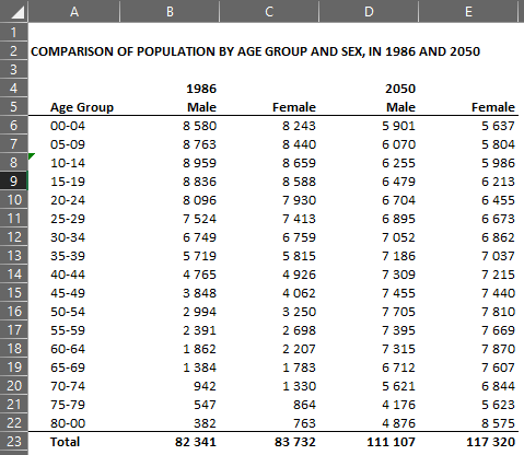 Excel User S Guide To Make Charts In Tableau