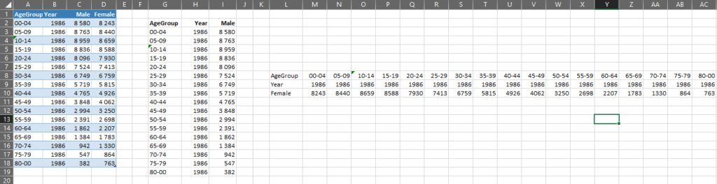 Excel User S Guide To Make Charts In Tableau