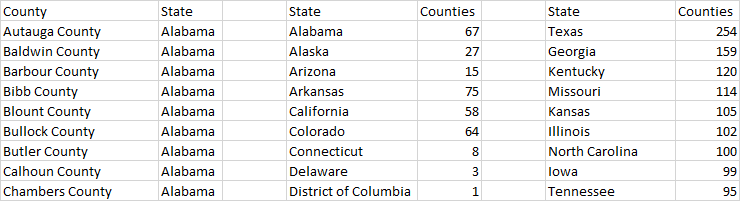 County list in Excel, counting by state and sorting using regular ranges.