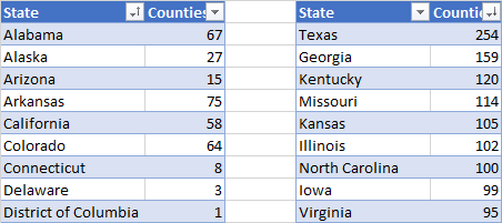 County list in Excel, counting by state and sorting. Correct sorting with tables.